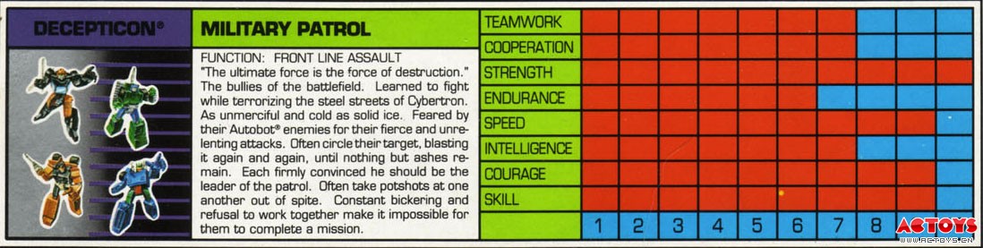 Military Patrol – Bombshock, Dropshot, Prowl, Tracer