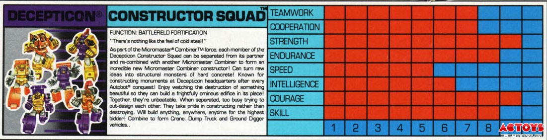 Contructor Squad – Grit/Knockout, Sledge/Hammer, Stonecruncher/Excavator