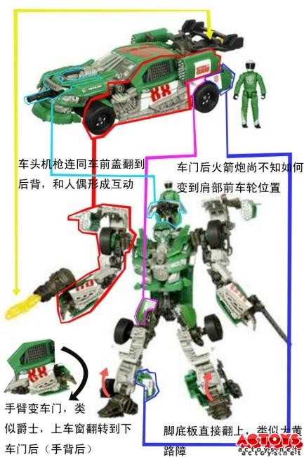 变形金刚,变形金刚图片,变形金刚电影,变形金刚玩具,变形金刚模型,联盟级,路霸,玩具分析